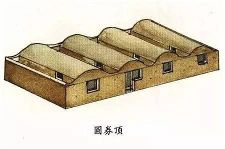 图解中国古建筑屋顶上的学问