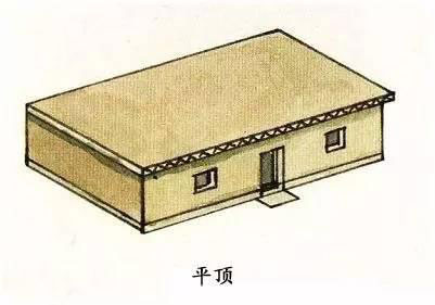 图解中国古建筑屋顶上的学问