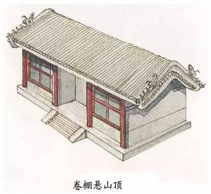 图解中国古建筑屋顶上的学问