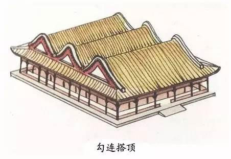 图解中国古建筑屋顶上的学问