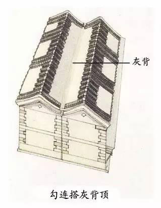 图解中国古建筑屋顶上的学问_行业新闻_新闻动态_别墅图纸超市