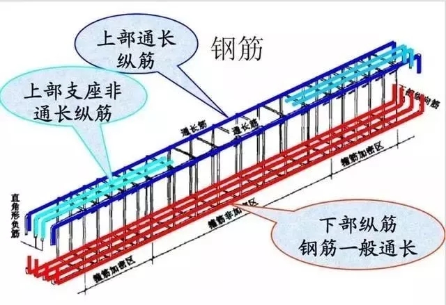 农村自建房自己做预算并不难，记住这些部位的钢筋计算公式就好！