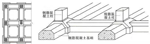 自建房常用的基础类型介绍，让你明明白白建好房！