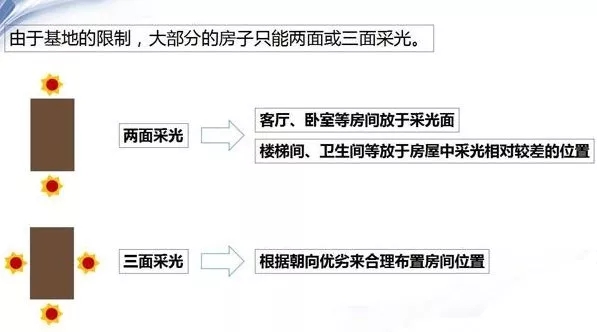 自建房朝向有什么讲究？怎样选择朝向才最好？