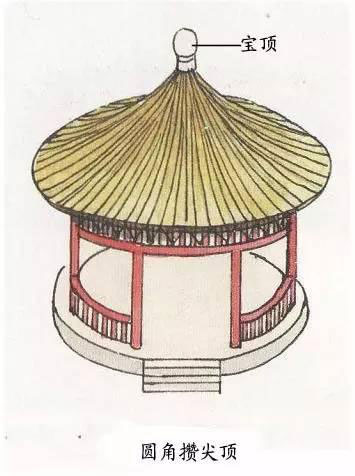 图解中国古建筑屋顶上的学问