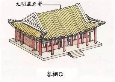 图解中国古建筑屋顶上的学问