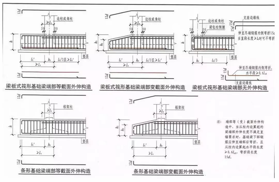 筏板型基础怎么做，农村自建房知道这些才能少花冤枉钱！